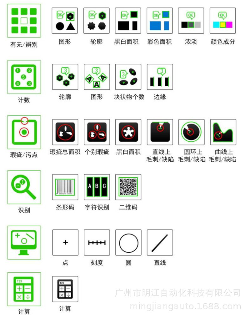 密封圈外觀檢測設備 塑料橡膠密封件尺寸ccd機器視覺檢測設備示例圖22