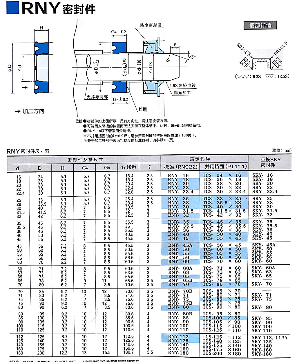 RNY型液壓密封件示例圖1