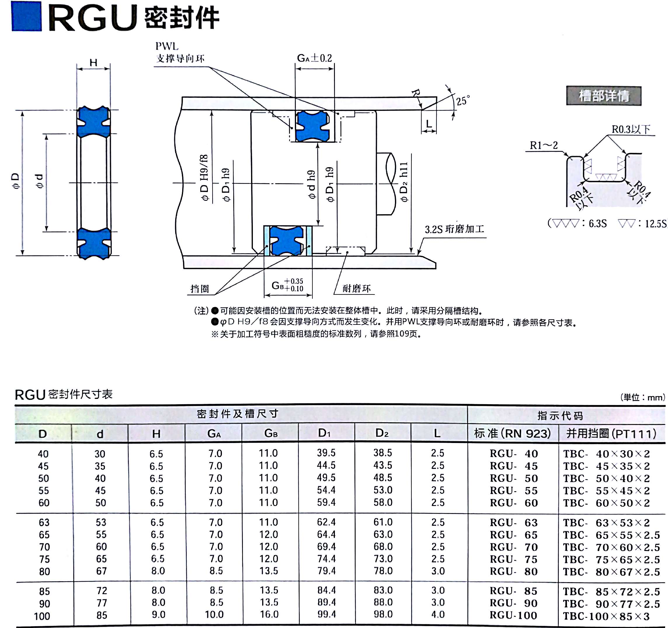 RGU型液壓密封件示例圖1