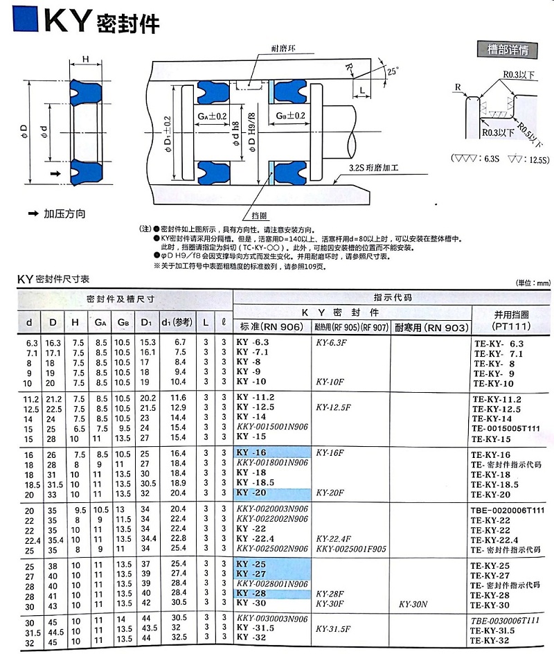 KY型液壓密封件示例圖1