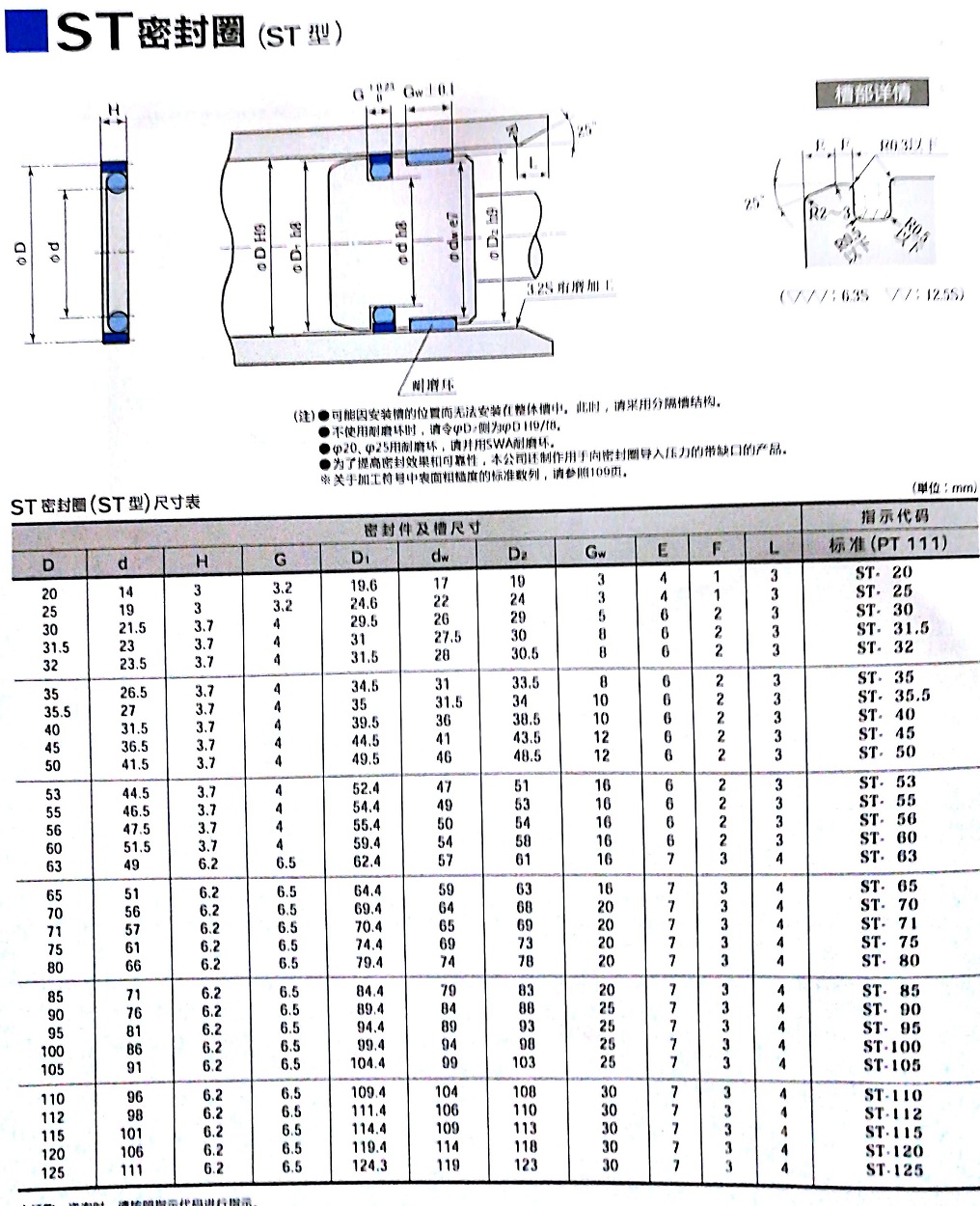 ST型液壓密封件示例圖1