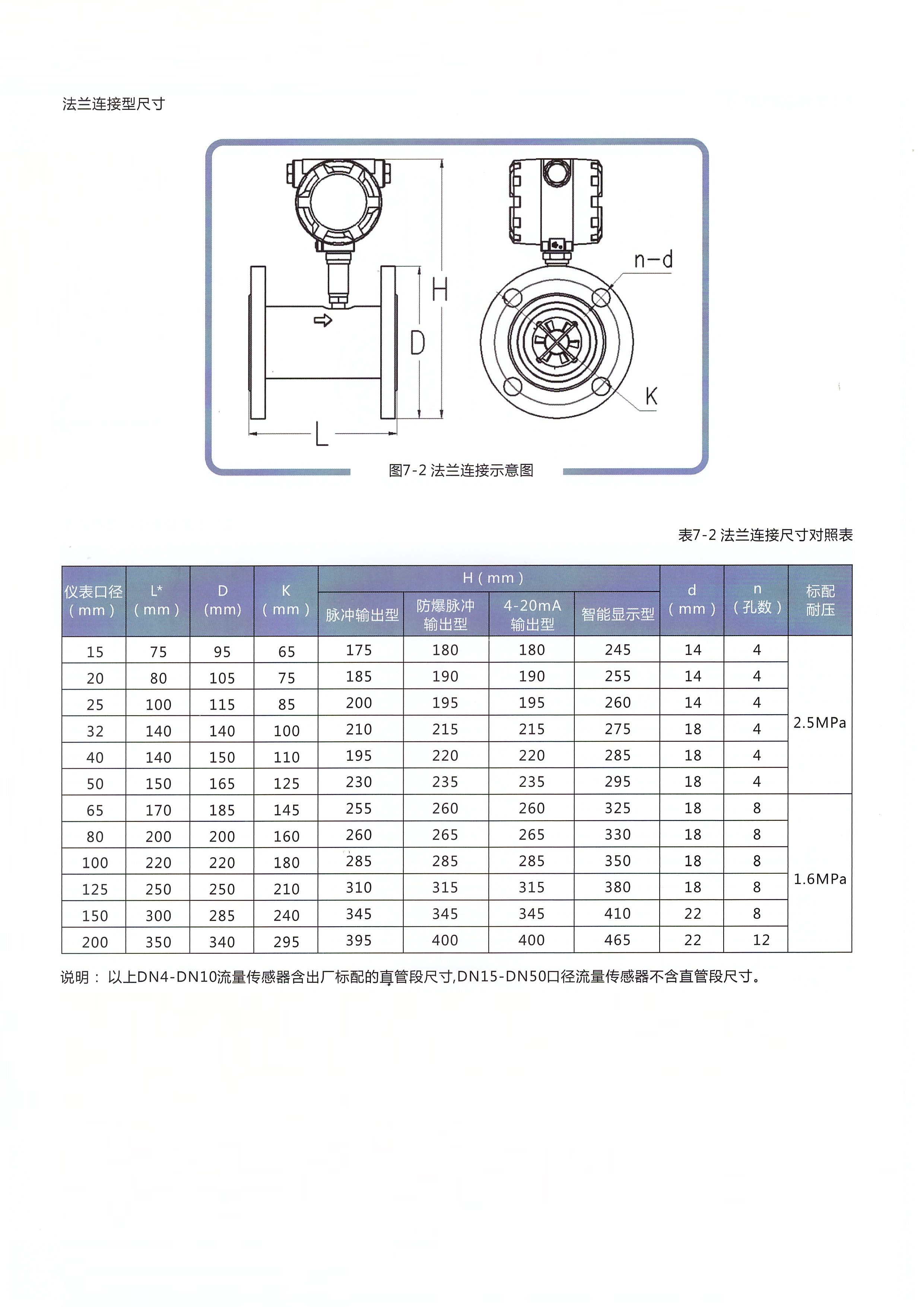 飲料廠專用流量計 葵花籽流量計 青島萬安液體渦輪價格實惠