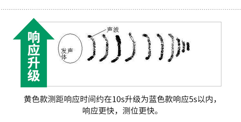 一體式超聲波液位計 廣州分體式物液位計超聲波水位變送器4-20mA示例圖7