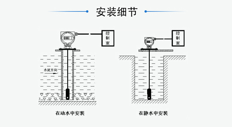 2088殼體投入式液位變送器 傳感器4-20mA水位變送器 靜壓式液位計示例圖13