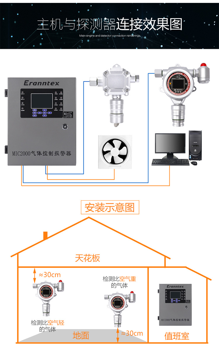 在線式有毒氣體檢測儀MIC-300-PH3濃度探頭報警儀變送器示例圖8