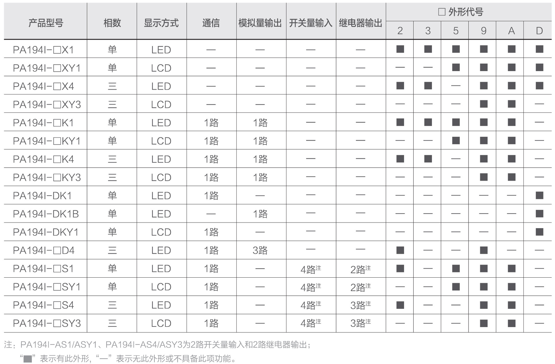 選型