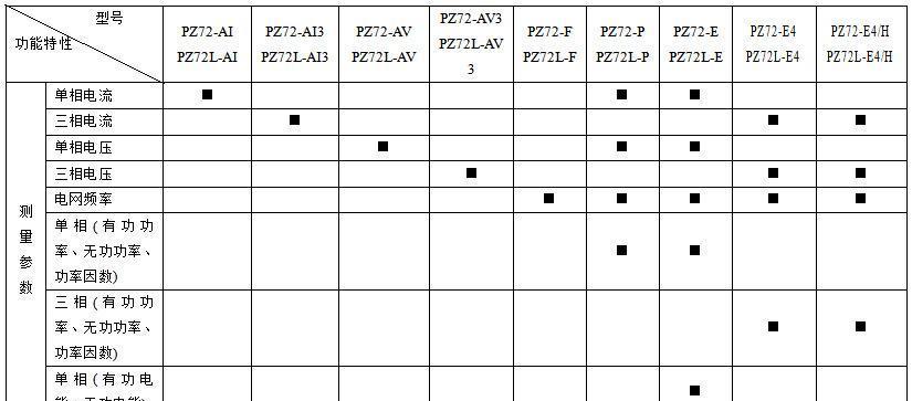 廠家直供帶RS485通訊動力柜用電流表PZ72L-AI/C  可遠(yuǎn)傳組網(wǎng)示例圖2