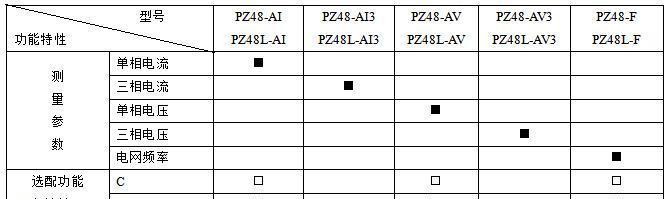 廠家直供帶RS485通訊動力柜用電流表PZ72L-AI/C  可遠(yuǎn)傳組網(wǎng)示例圖9