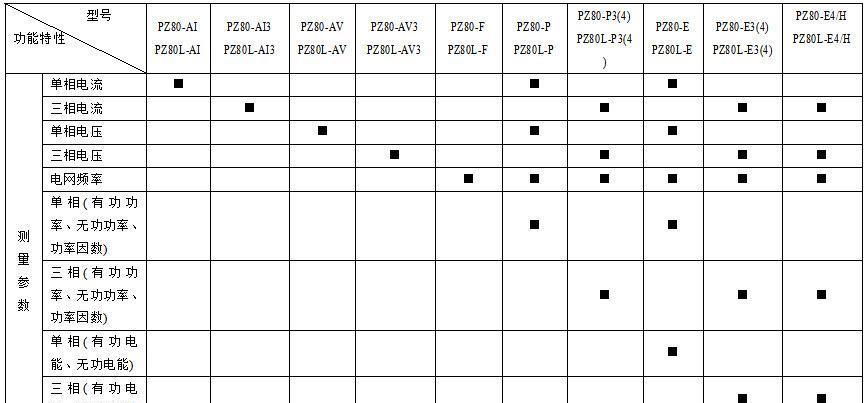 無錫儀表廠家直供PZ48L-AI3液晶顯示三相電流表示例圖10