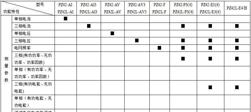 無錫儀表廠家直供PZ48L-AI3液晶顯示三相電流表示例圖14