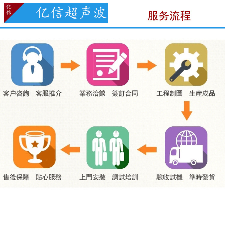 車載記錄儀　超聲波塑料焊接機 惠州超聲波焊接機 承接超聲加工示例圖11