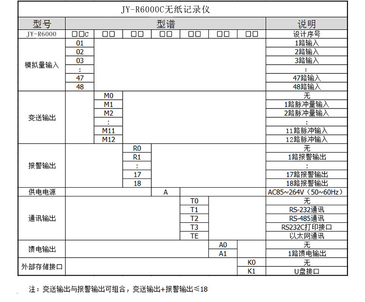 廣州佳儀JY-6000C 工業多路無紙記錄儀1-48路7寸彩屏溫度濕記錄儀示例圖17