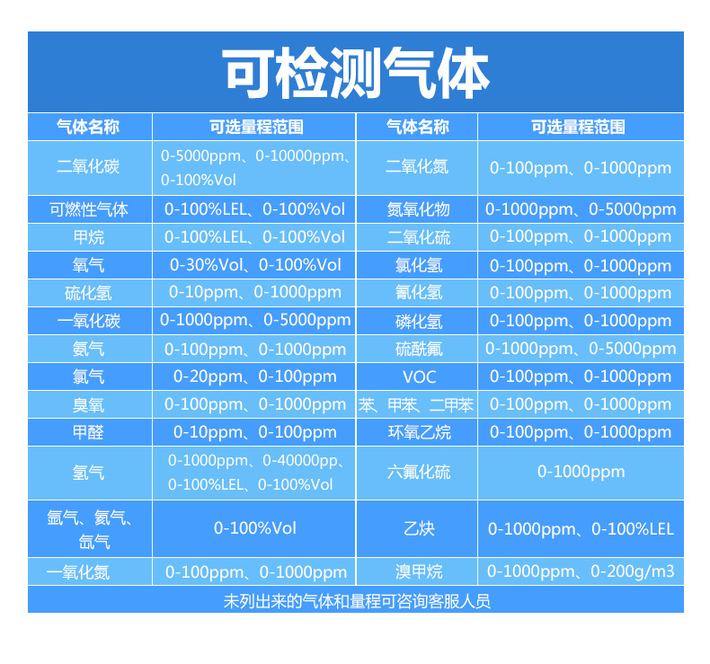 逸云天PTM600-PH3手提泵吸式濃度檢測分析儀記錄儀示例圖6