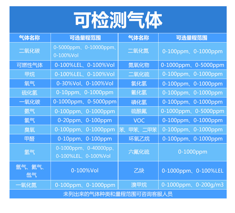 逸云天MS500-CH4S甲硫醇檢測報警儀濃度分析儀記錄儀示例圖7