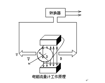 電磁流量計工作原理.png