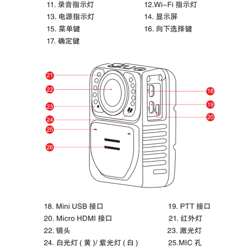 AEE高清紅外夜視現場記錄儀DSJ-P9示例圖15