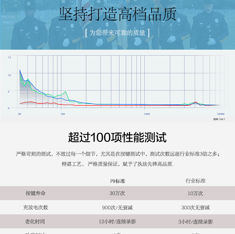 AEE高清紅外夜視現場記錄儀DSJ-P9示例圖3