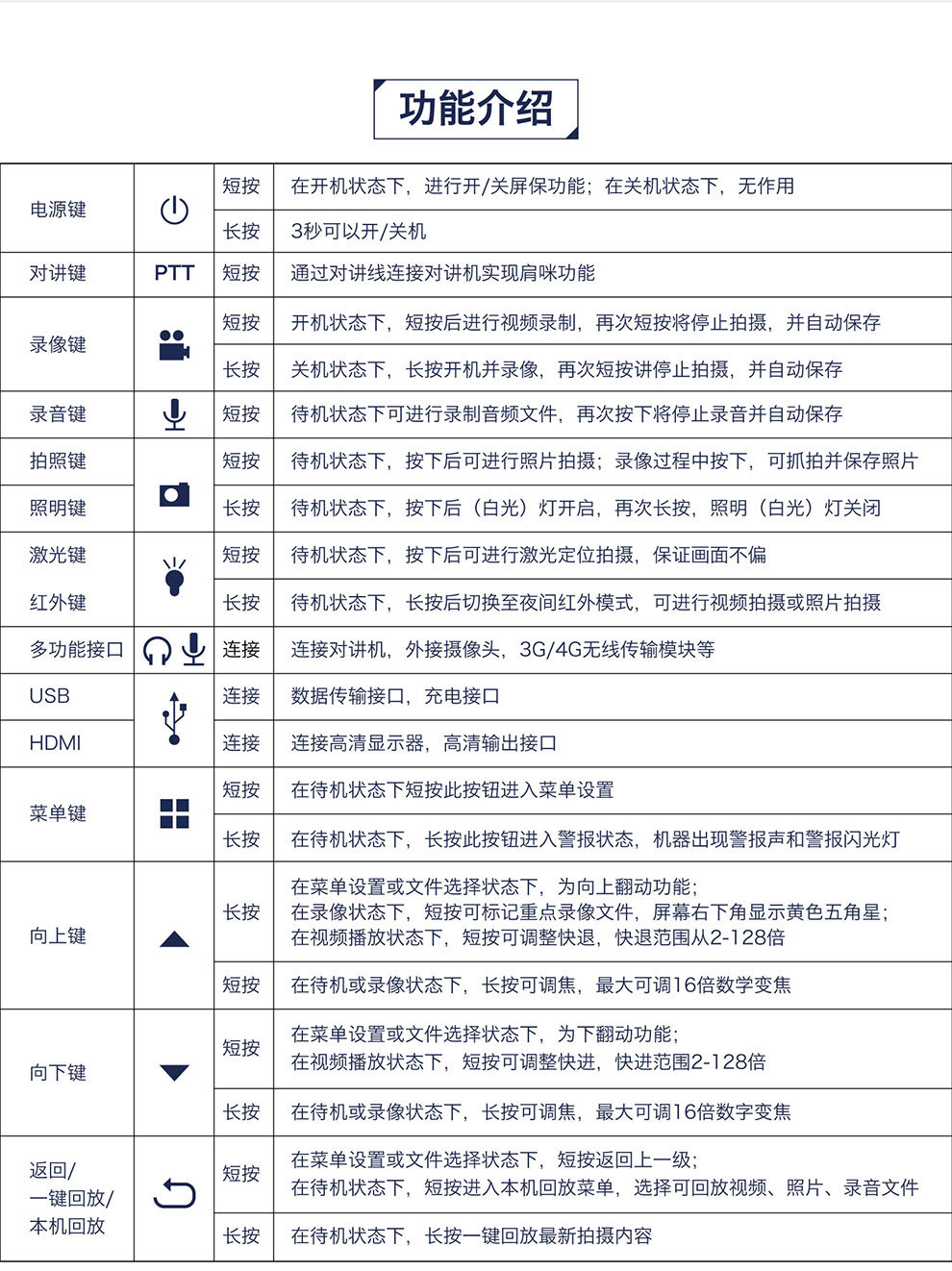 警攝高清紅外夜視現(xiàn)場工作記錄儀DSJ-Q9示例圖18