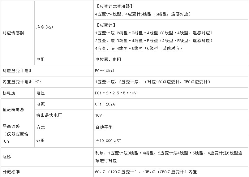 GL7000橋梁建筑構造物受力變形/應變計式變換器記錄儀示例圖4