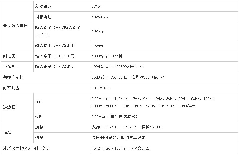 GL7000橋梁建筑構造物受力變形/應變計式變換器記錄儀示例圖3