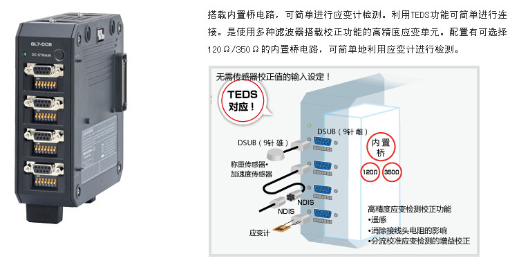 GL7000橋梁建筑構造物受力變形/應變計式變換器記錄儀示例圖1