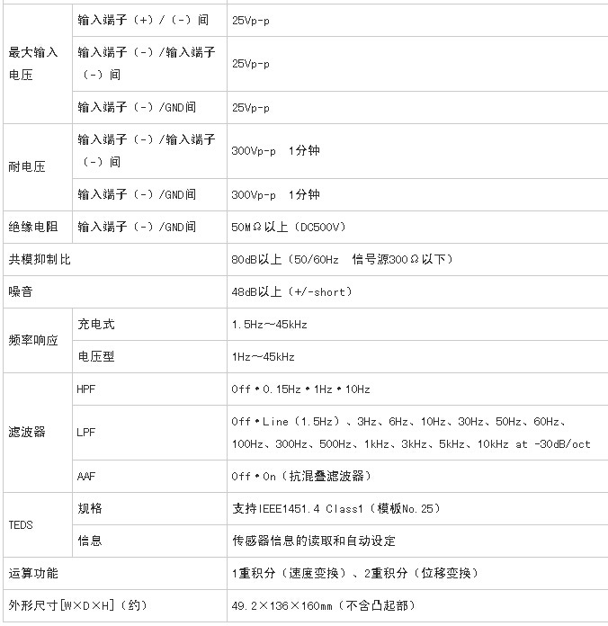 GL7000橋梁建筑構造物受力變形/應變計式變換器記錄儀示例圖6