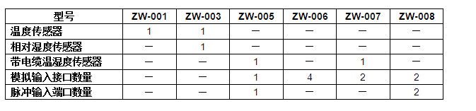 HOBO ZW-0067無(wú)線網(wǎng)絡(luò)節(jié)點(diǎn)記錄儀示例圖1