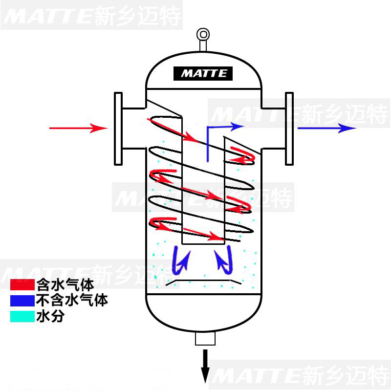 旋風式原理圖 02.jpg