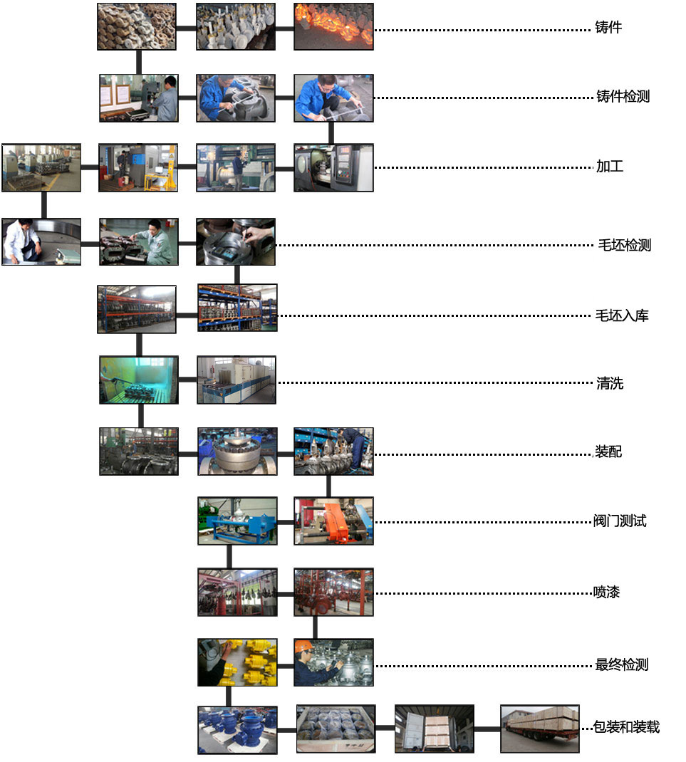 直銷CS49H-16法蘭熱動力/圓盤式疏水閥 蒸汽疏水器示例圖10