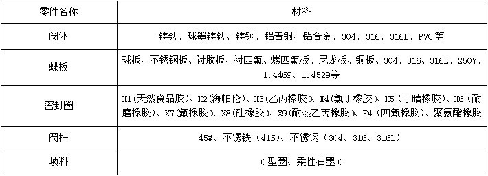 手動(dòng)不銹鋼蝶閥DN100 不銹鋼蝶閥對(duì)夾式渦輪 D371X-16P全304蝶閥示例圖23