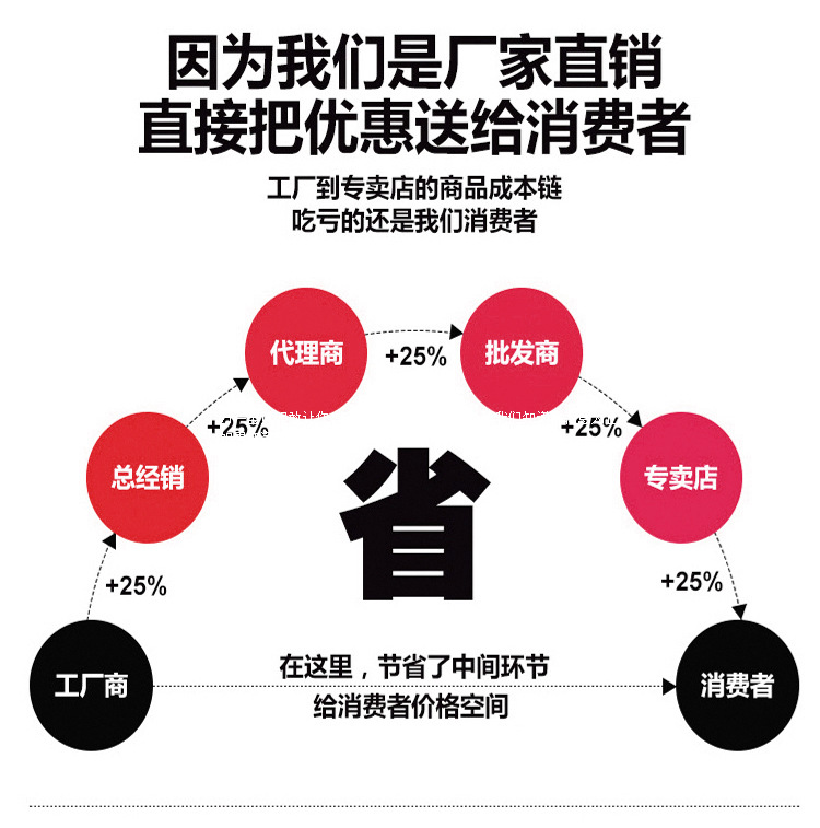 閘閥廠家供應 電動鑄鋼閘閥 法蘭閘閥 工業閥門設備定制 量大從優示例圖9