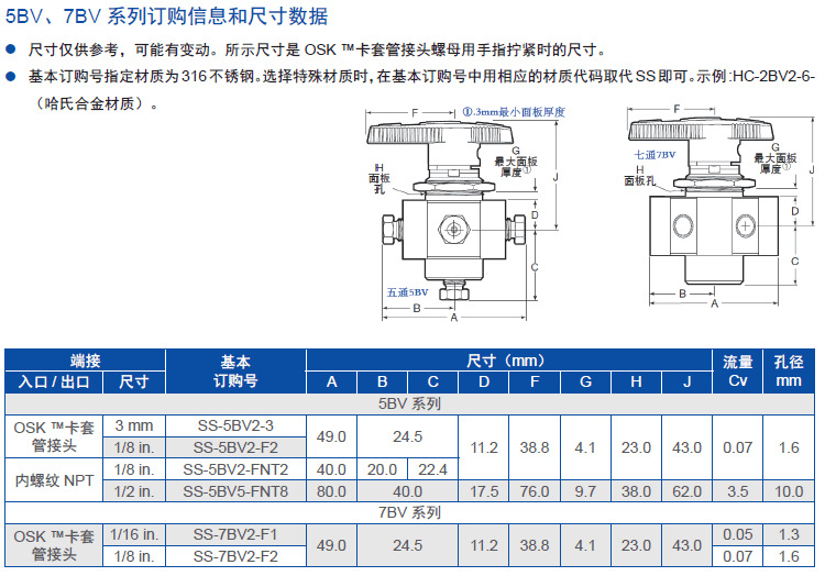 不銹鋼五通球閥 切換型五通球閥 內螺紋球閥示例圖10