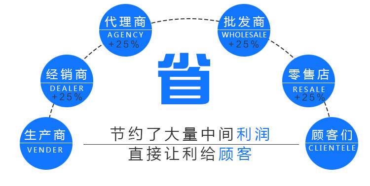 不銹鋼對焊式球閥 1000WOG三片式焊接直通球閥 廠家批發手動球閥示例圖11