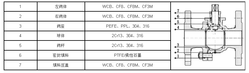 電動開關球閥-3