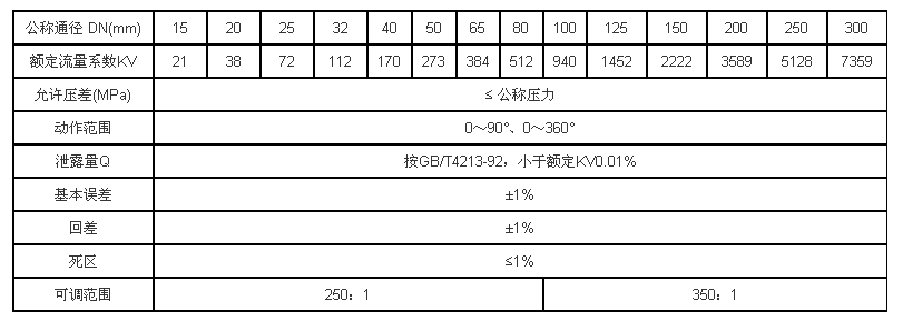 電動開關球閥-2