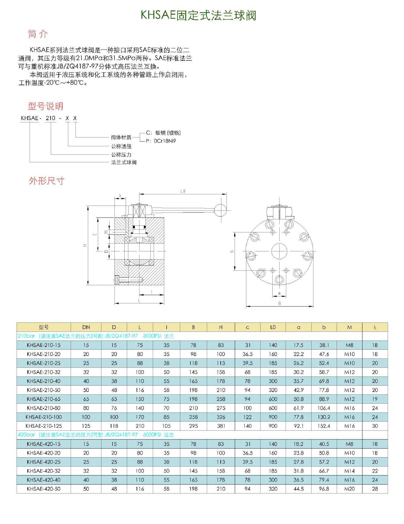 碳鋼法蘭式高壓球閥 KHSAE固定式法蘭高壓球閥示例圖20