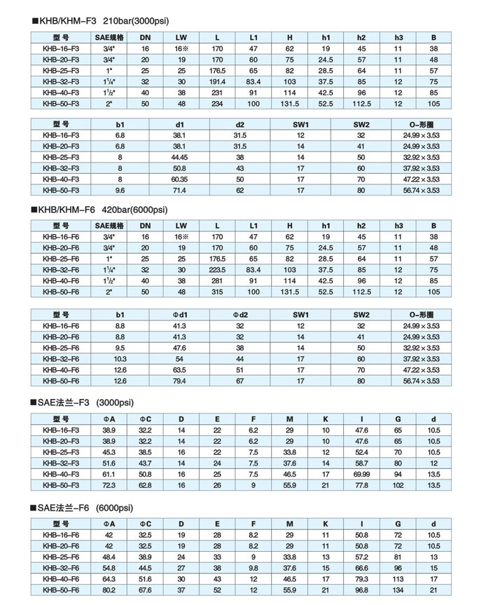 專業生產 SAE法蘭式高壓球閥 SAE液壓球閥示例圖17