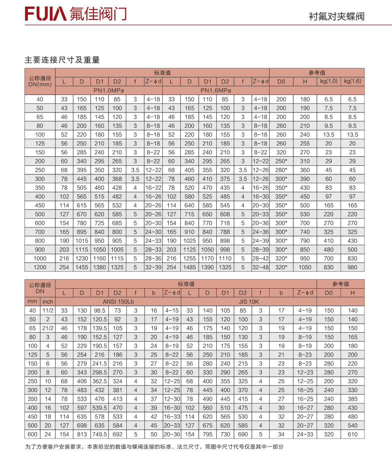 現貨熱銷D371F4-10C 襯四氟對夾蝶閥 安全閥 dn40蒸汽安全閥示例圖5