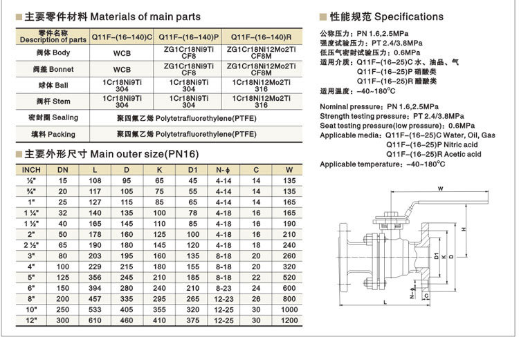 高平臺球閥 WCB高平臺球閥 鑄鋼球閥 碳鋼平臺球閥廠家批發示例圖1