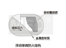 工業(yè)球閥Q41PPL-16C碳鋼示例圖5