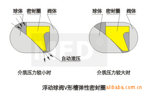 工業(yè)球閥Q41PPL-16C碳鋼示例圖6