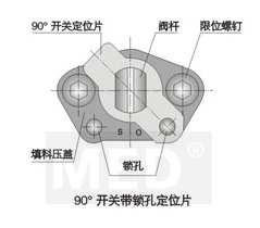 工業(yè)球閥Q41PPL-16C碳鋼示例圖3