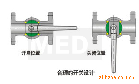 工業(yè)球閥Q41PPL-16C碳鋼示例圖2