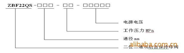 湖南盛恩球閥 二位二通雙動自保持球閥ZBF22QS-32示例圖3