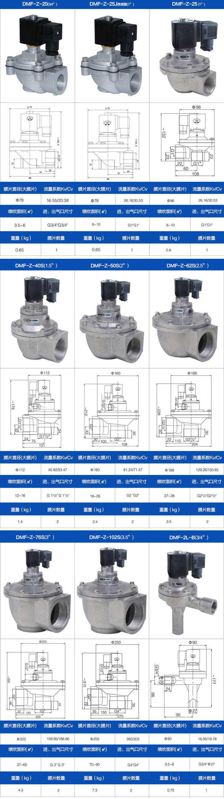 批發(fā)脈沖袋式除塵器專用電磁閥 直角電磁脈沖閥 法蘭連接脈沖閥示例圖31