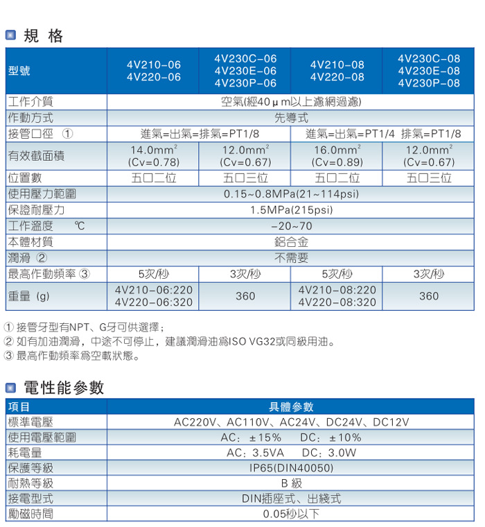 原裝亞德客電磁閥4v210-08/06提升閥4V220-08/06AC電磁閥現貨供應示例圖9