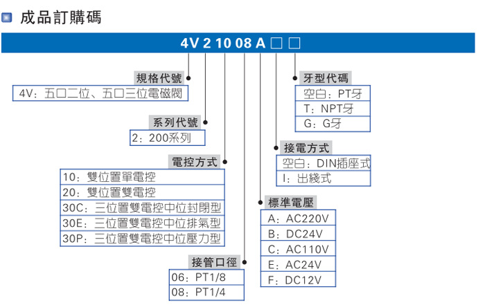 原裝亞德客電磁閥4v210-08/06提升閥4V220-08/06AC電磁閥現貨供應示例圖10