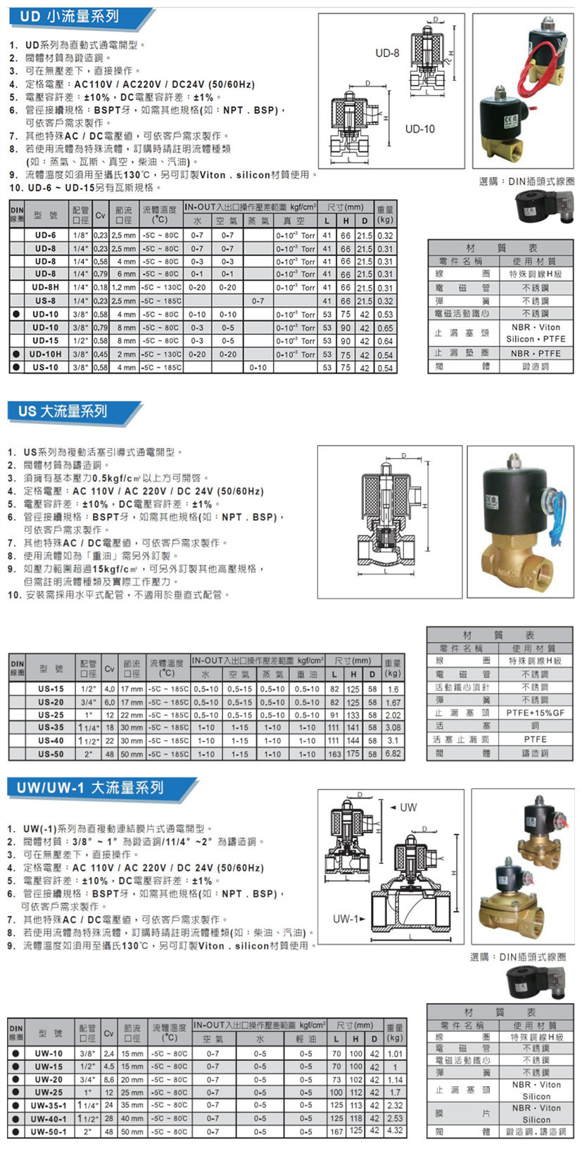 M18-3發光二極管電磁閥 制冷 銅 電磁閥24v 特價現貨制冷閥示例圖1