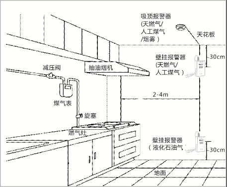 燃?xì)鈭?bào)警器 燃?xì)馓綔y(cè)器家庭用 聯(lián)帶電磁閥壁掛式語音式示例圖4