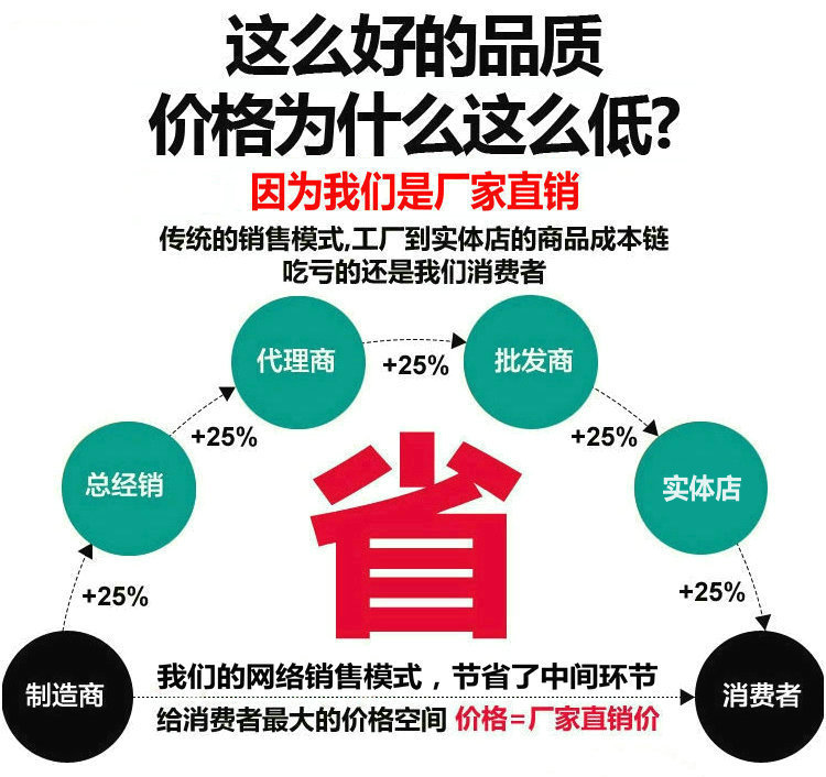 廠家直銷 H74H對夾單瓣旋啟式止回閥 圓盤式止回閥 螺絲止回閥示例圖1